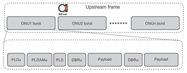 Figure 1. Upstream Frame